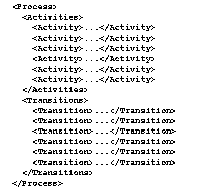 Transformation to XPDL