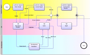 Trouble Ticket Thumbnail