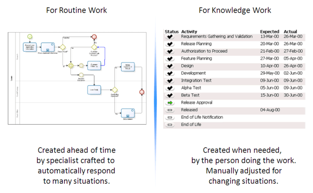 BPMN_vs_list