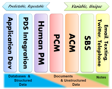 SevenDomainsSnapshot