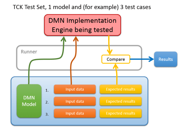 testsetdiagram